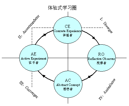 专业销售技巧培训