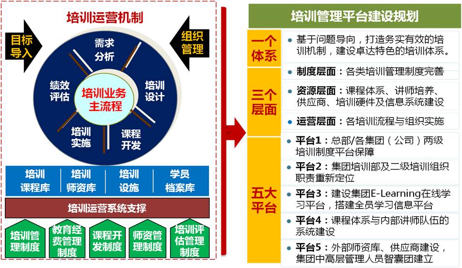 培训计划方案